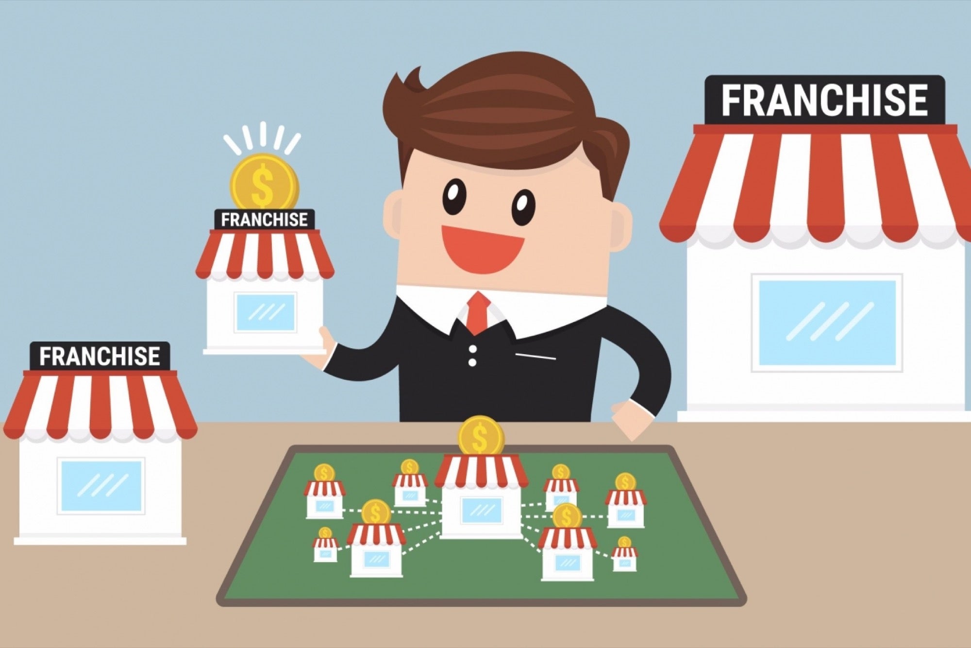 Top Five Most Profitable Franchise Businesses In the U.S.